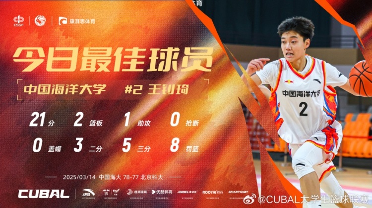 21分全队最高!中国海洋大学小前锋王钊琦当选CUBAL今日最佳球员